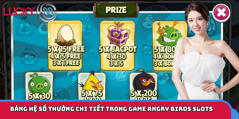Bảng hệ số thưởng chi tiết trong game Angry Birds slots