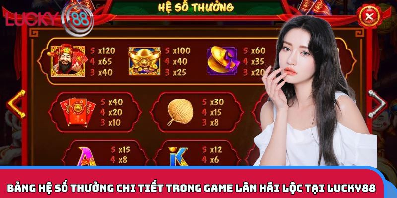 Bảng hệ số thưởng chi tiết trong game Lân Hái Lộc tại LUCKY88