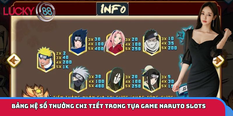 Bảng hệ số thưởng chi tiết trong tựa game Naruto slots